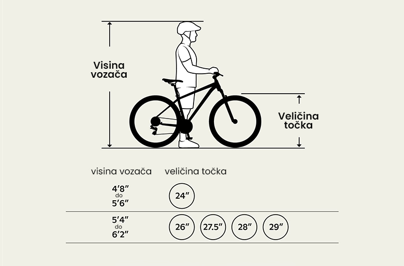 Uživaj u udobnoj vožnji